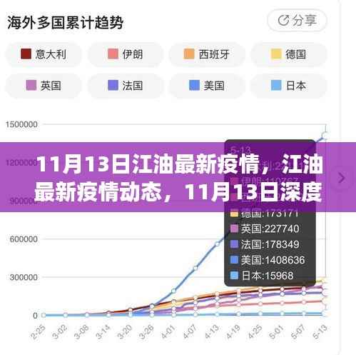 11月13日江油疫情最新动态，深度解读与实时更新