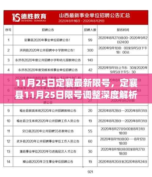 定襄县最新限号调整深度解析,背景、事件与影响全解读(11月25日)