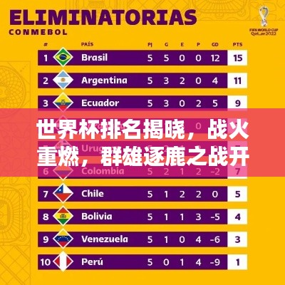 世界杯排名揭晓，战火重燃，群雄逐鹿之战开启！