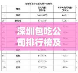 深圳包吃公司排行榜及背后的文化驱动力分析