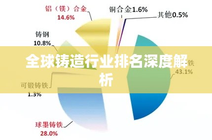 全球铸造行业排名深度解析