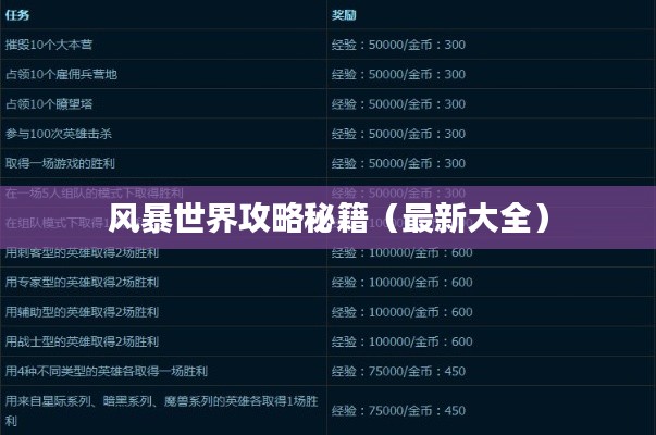 风暴世界攻略秘籍(最新大全)