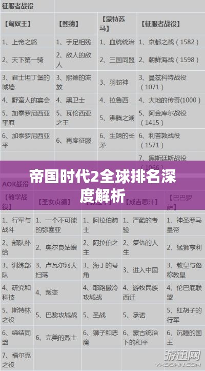 帝国时代2全球排名深度解析