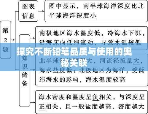 探究不断铅笔品质与使用的奥秘关联